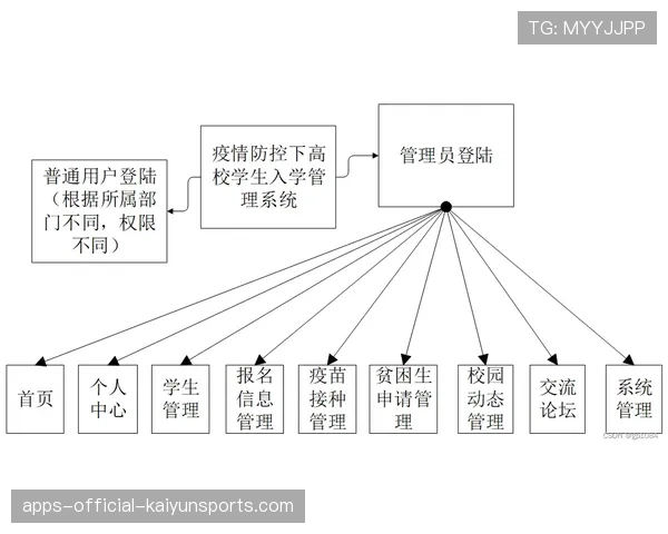 青训学员选拔盲测机制的设计与实施经验，盲测的意义
